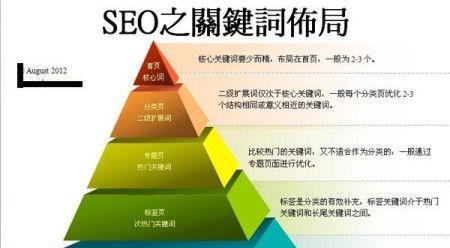 打造高质量的知识问答库，精准匹配用户需求（打造高质量的知识问答库）