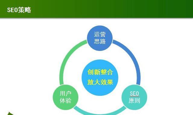 选好了，网站流量自来（聚焦用户需求）