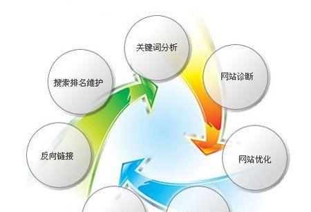 选好了，网站流量自来（聚焦用户需求）