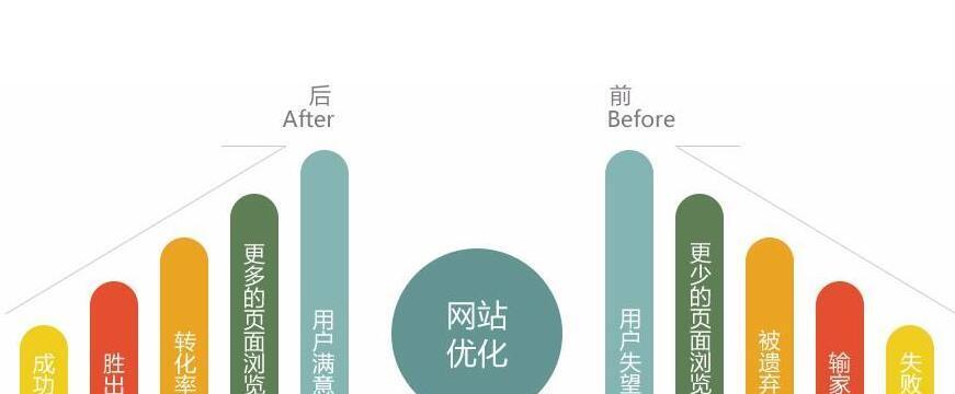 网站定位对SEO优化的重要性（从用户需求出发提升网站排名）