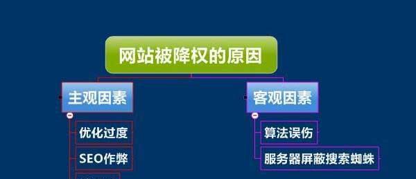 搜索引擎抓取规律解析（从搜索引擎爬虫到页面渲染）