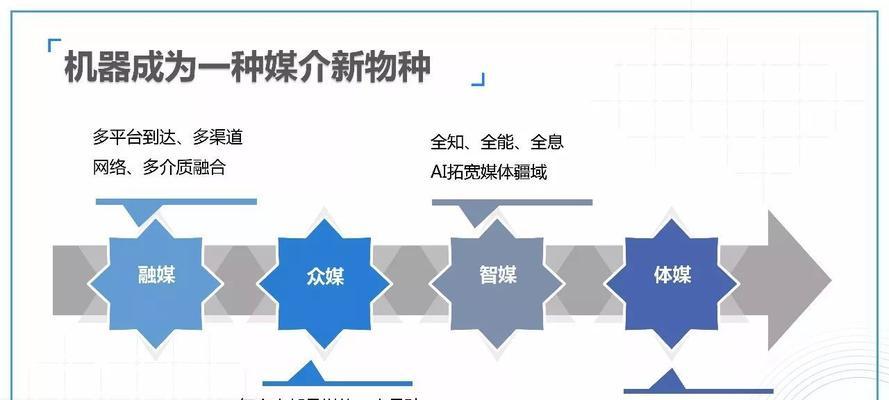 7个步骤教你创作有吸引力的新媒体内容（从选题到发布）