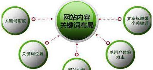 SEO优化操作步骤详解（让网站更加优秀）