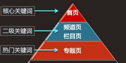如何选择SEO（优化您的网站排名的关键技巧）
