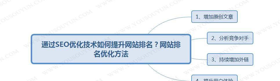 如何通过常用的SEO网站优化提升排名（掌握15个有效SEO技巧）