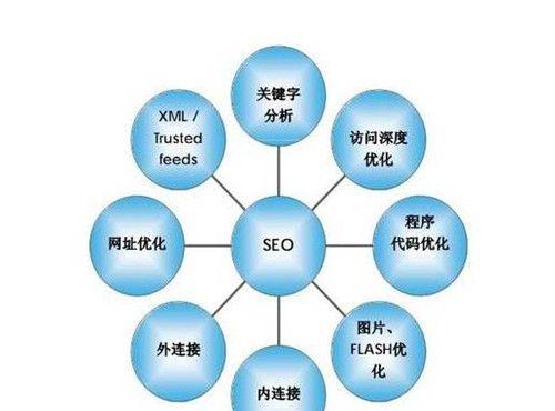 如何推广SEO优化（掌握SEO优化技巧）