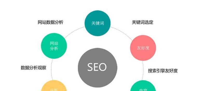 提高网站排名的关键因素（优化网站内容和建设高质量外链）