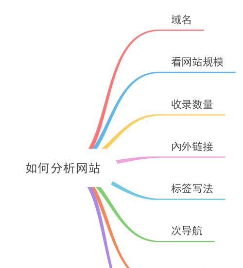 网站SEO优化排名的重要影响因素（提高网站排名关键在于优化）