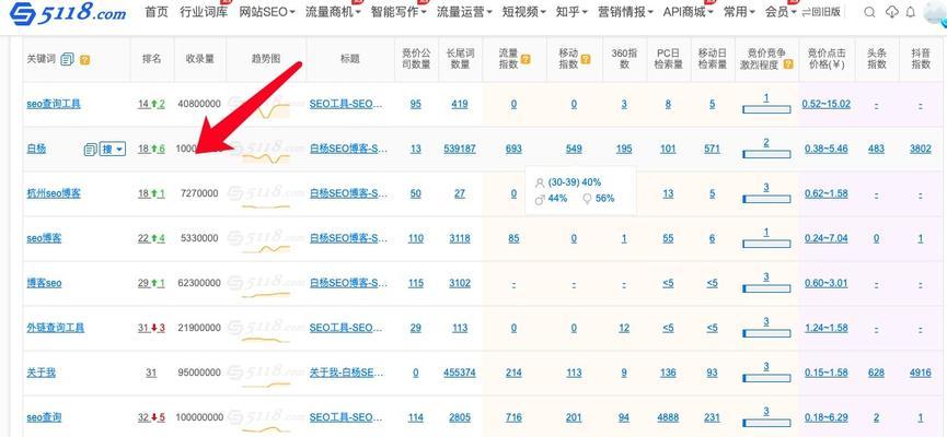 提升百度排名的最佳方法（15个实用技巧助您轻松飞跃百度排名榜）