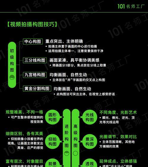 如何选择短视频平台获取最高收益（掌握短视频平台选择技巧）