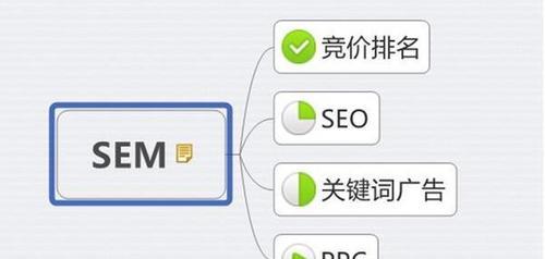 如何选择适合的SEO（提高网站流量的有效方法）