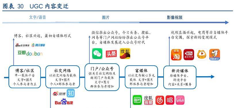 小红书直播入口在哪里（探究小红书直播的进入方式及相关事宜）