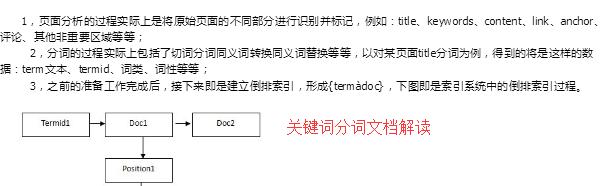 浅谈搜索引擎结果排序的关键因素——倒排索引（从原理到应用）