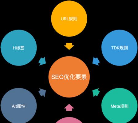 打造图片类网站的SEO方案（三个常见的知识点）