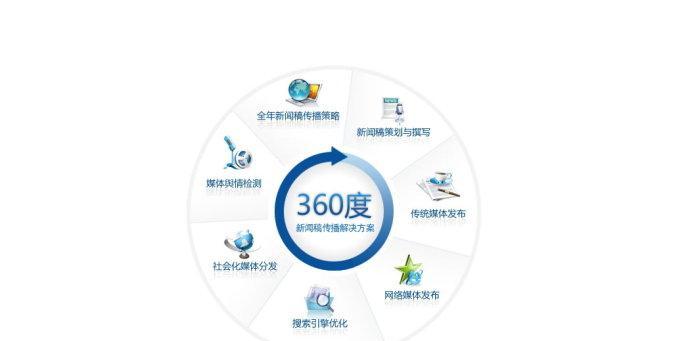 多地点企业如何进行SEO优化（为什么多地点企业需要SEO优化）