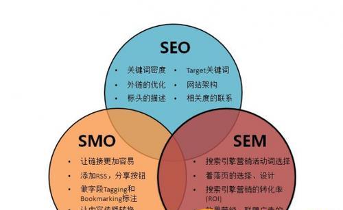 搜索引擎排名原理探究（从搜索引擎算法到外链策略）