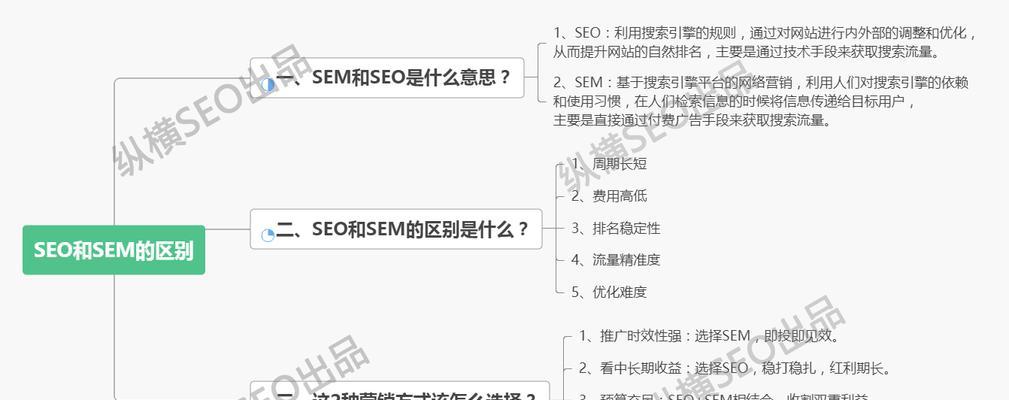SEO与SEM的区别及其重要性（为什么企业需要同时关注SEO和SEM）