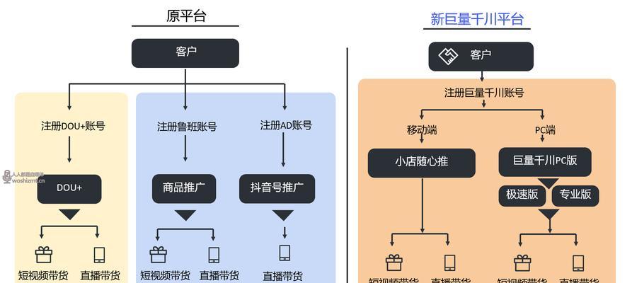 抖音小店群运营需要的人手（打造高效团队）