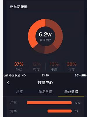 解析抖音小窝的新玩法（抖音小窝是什么）
