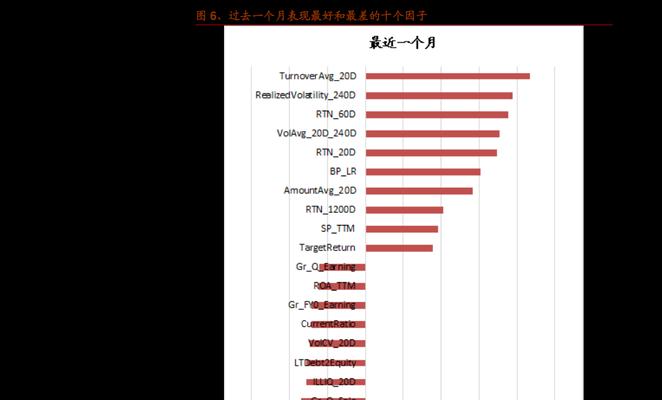 探秘抖音音乐排行榜的背后（揭开抖音流行音乐的秘密）
