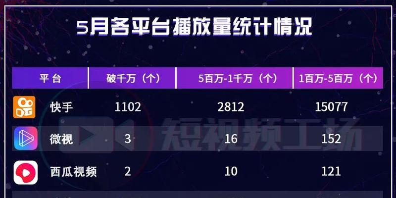 快手流量受实名认证影响吗？实名认证对流量有多大影响？