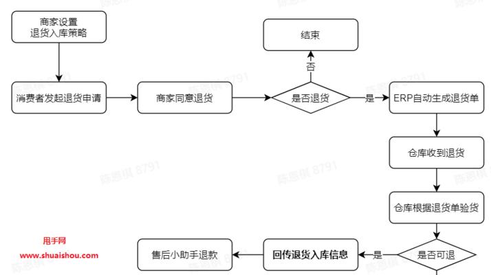 抖音商家如何设置延长收货时间？操作步骤是什么？