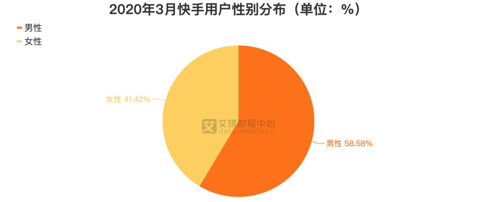 快手老用户如何重新激活？变成新用户的方法是什么？