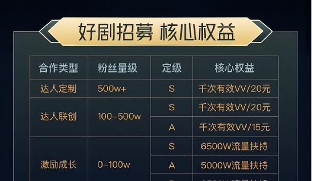 快手加入光合计划有什么好处？如何通过光合计划提升内容曝光？