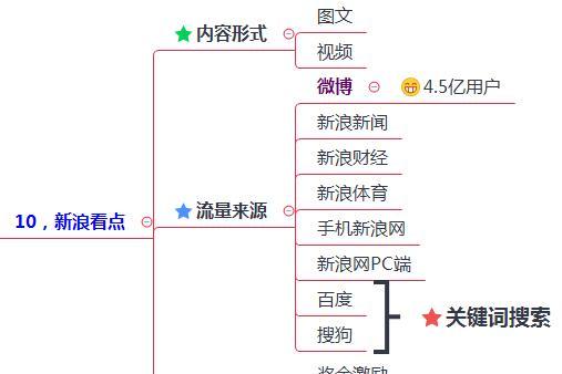 短视频推广有哪些方式？如何有效提升品牌曝光度？