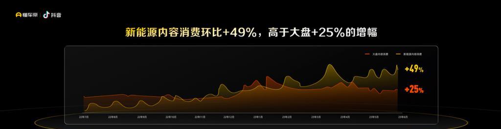 抖音最火歌曲怎么添加？添加热门歌曲的步骤是什么？