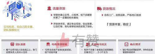 快手有赞开店流程是什么？开店需要哪些条件？