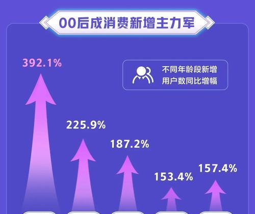 2023年抖音921好物节活动运营要求是什么？如何满足活动参与条件？