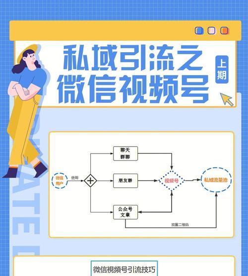 小红书怎么做私域流量？如何有效提升粉丝互动和转化率？