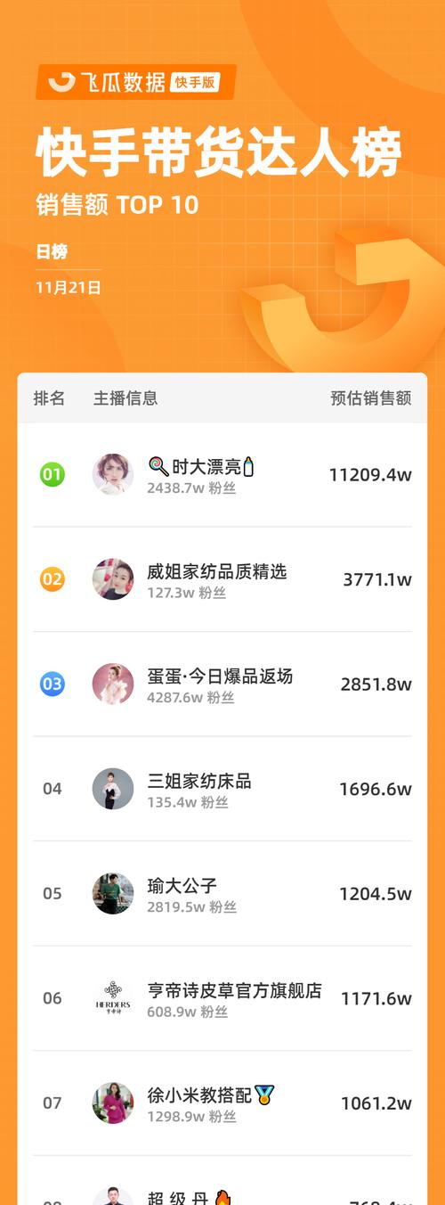 快手闪电购与小黄车的区别是什么？