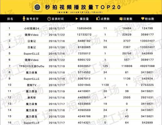抖音星图投稿任务规范是什么？如何确保合规投稿？