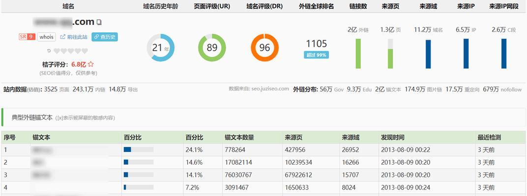 百度信誉V认证对SEO结果有影响吗？如何影响？