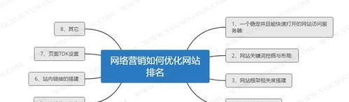 如何才能快速提高网站排名？SEO优化的秘诀是什么？