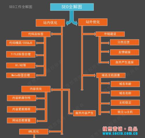 浅谈个人的SEO职业之路？如何规划和成功实施SEO策略？