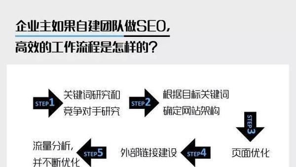 如何深剖网站诊断数据？常见问题有哪些？
