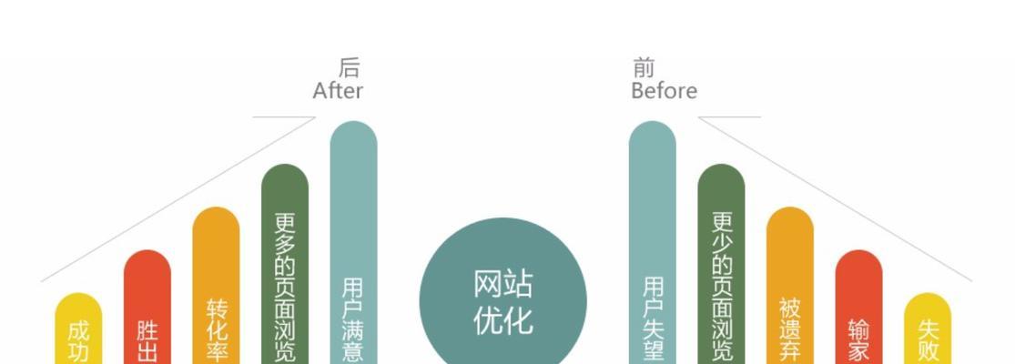 正确与错误的SEO优化对比分析：你做对了吗？