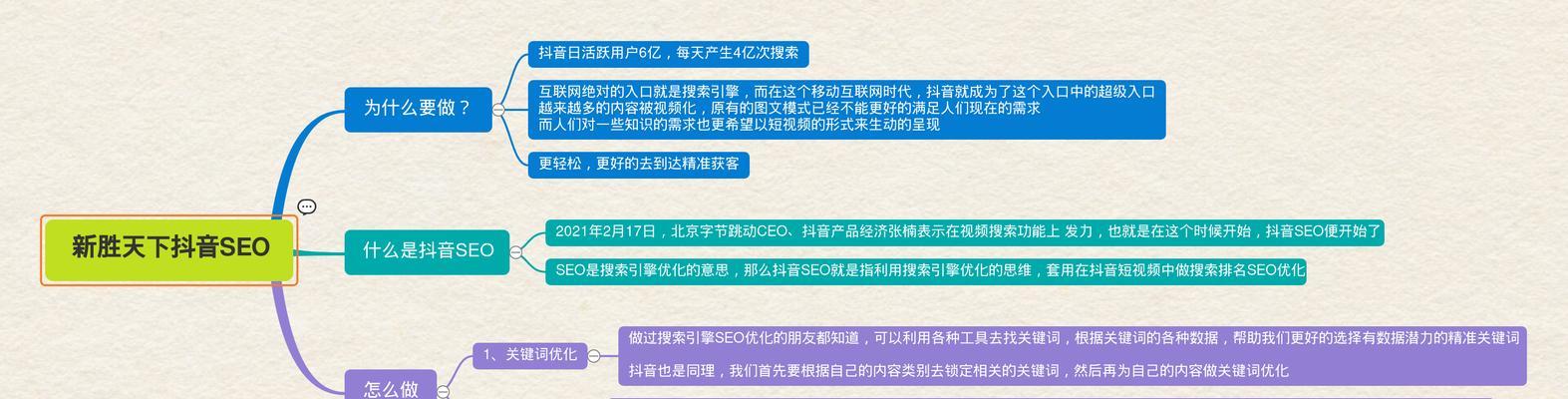 如何合理选择关键词以提高网站排名权重？常见误区有哪些？