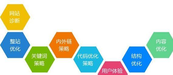 如何合理选择关键词以提高网站排名权重？常见误区有哪些？