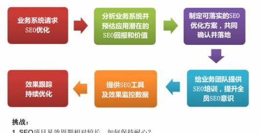 网站性能优化三大策略有哪些？如何有效提升网站速度和用户体验？