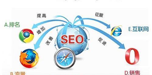 网站优化排名细节的方法是什么？如何有效提升网站SEO排名？