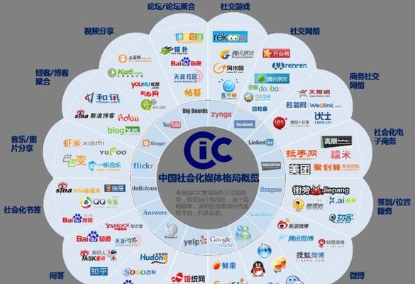 网站SEO外链平台有哪些常见问题？如何有效利用外链提升排名？