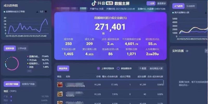 抖音全球购二手奢侈品行业管理规范是什么？如何确保交易安全合规？
