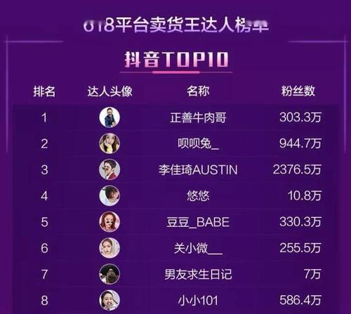 抖音星图618活动时间是什么时候？如何参与抖音星图618活动？