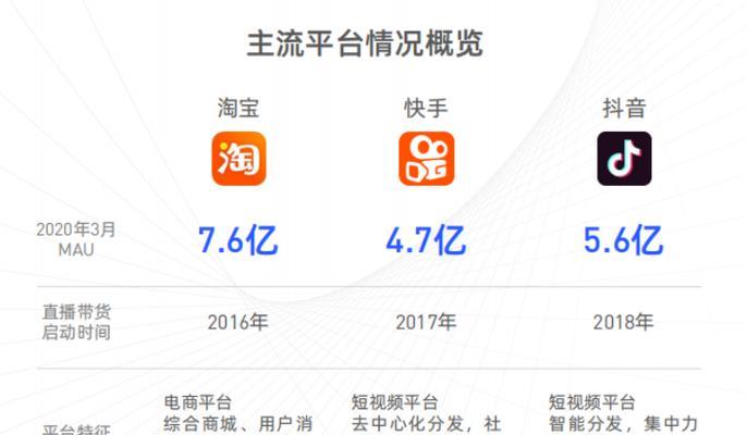 快手隐私加密升级通告？消费者信息如何更安全？