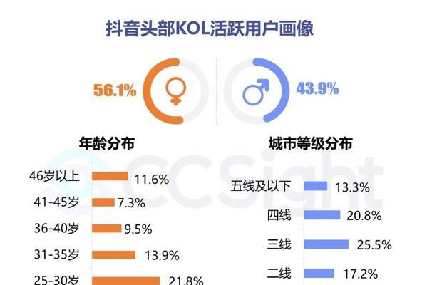 抖音生活服务创作者专业度认证规则是什么？如何通过认证？