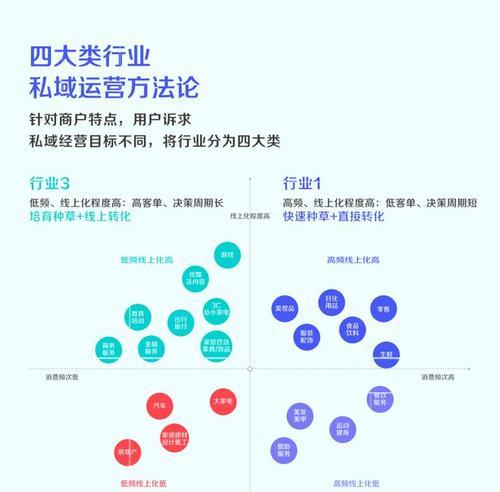 抖音生活服务创作者专业度认证规则是什么？如何通过认证？